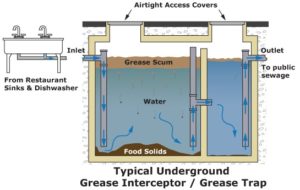 Interceptors & Separators – Advance Concrete Products